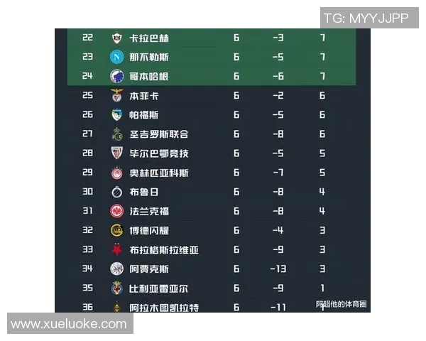 城市赛积分榜最新动态BLG凭借90分稳居榜首引发关注